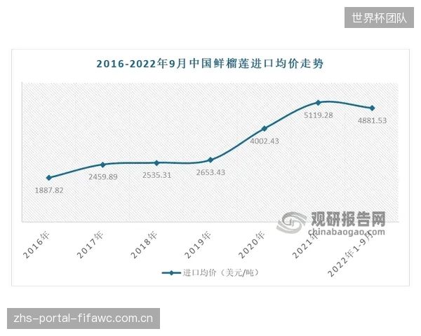 受政策和赛事驱动,围绕弹道分析与运动员表现的软件服务市场,预计在未来三年将实现300%的复合增长 受政策和赛事驱动,围绕弹道分析与运动员表现的软件服务市场,预计在未来三年将实现300%的复合增长